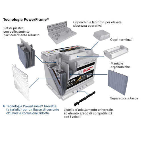 1493972317-tecnologia-powerframe.jpg